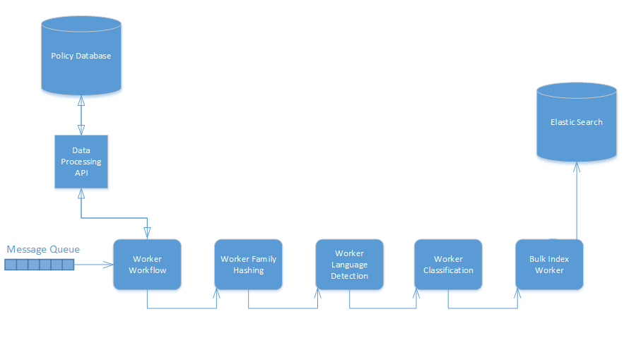 Common Application Framework - Architecture